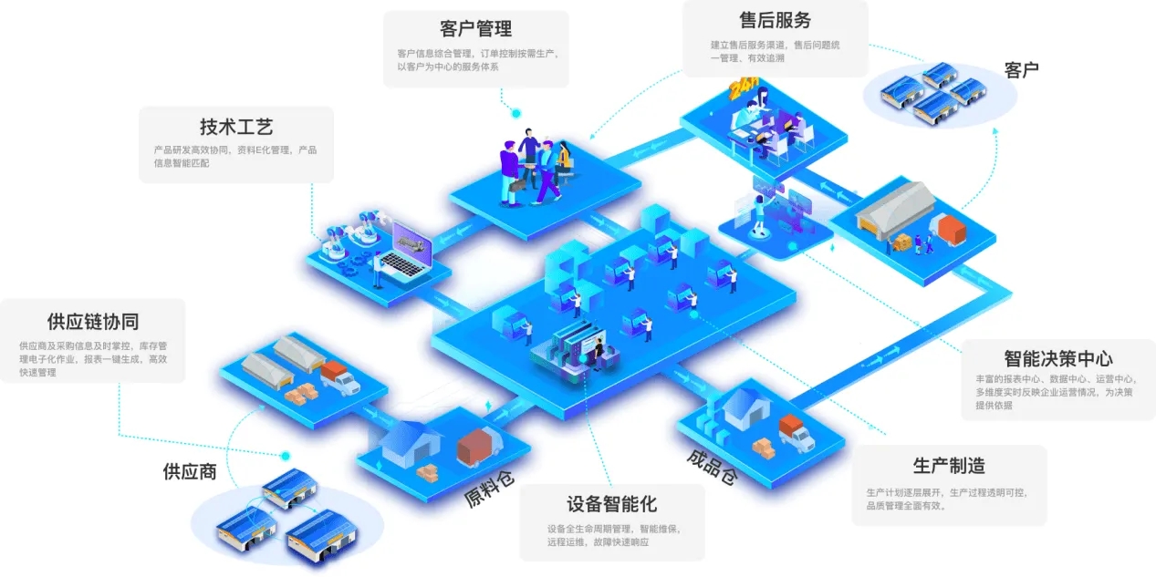 惠州MES系統(tǒng)-電子制造行業(yè)方案