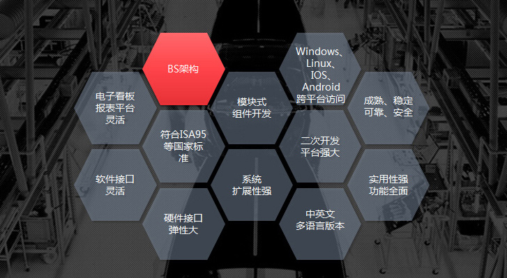 mes軟件供應(yīng)商深科特黑馬突圍，產(chǎn)品四大優(yōu)勢(shì)吸睛無(wú)數(shù)！